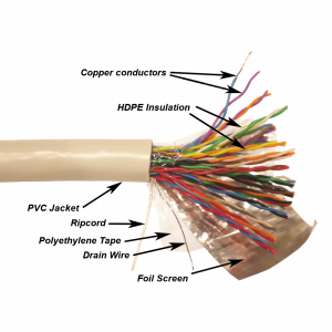 TWT FTP cable, XS series, 25 pairs, category 5e, PVC, grey, 305 meters on a reel